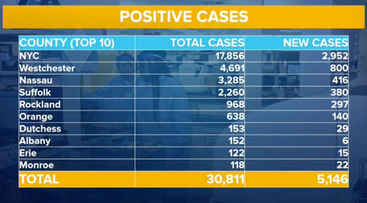 The latest COVID-19 stats in New York as of Wednesday, March 25.