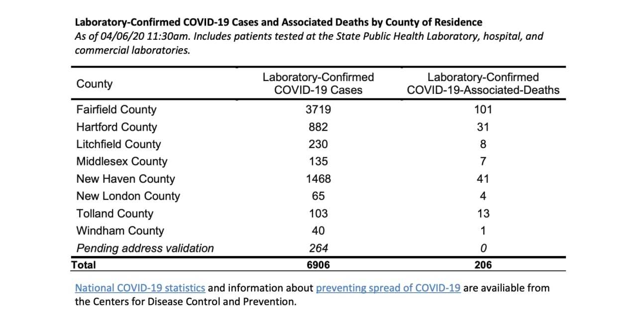 A look at COVID-19 cases by county on Monday, April 6.