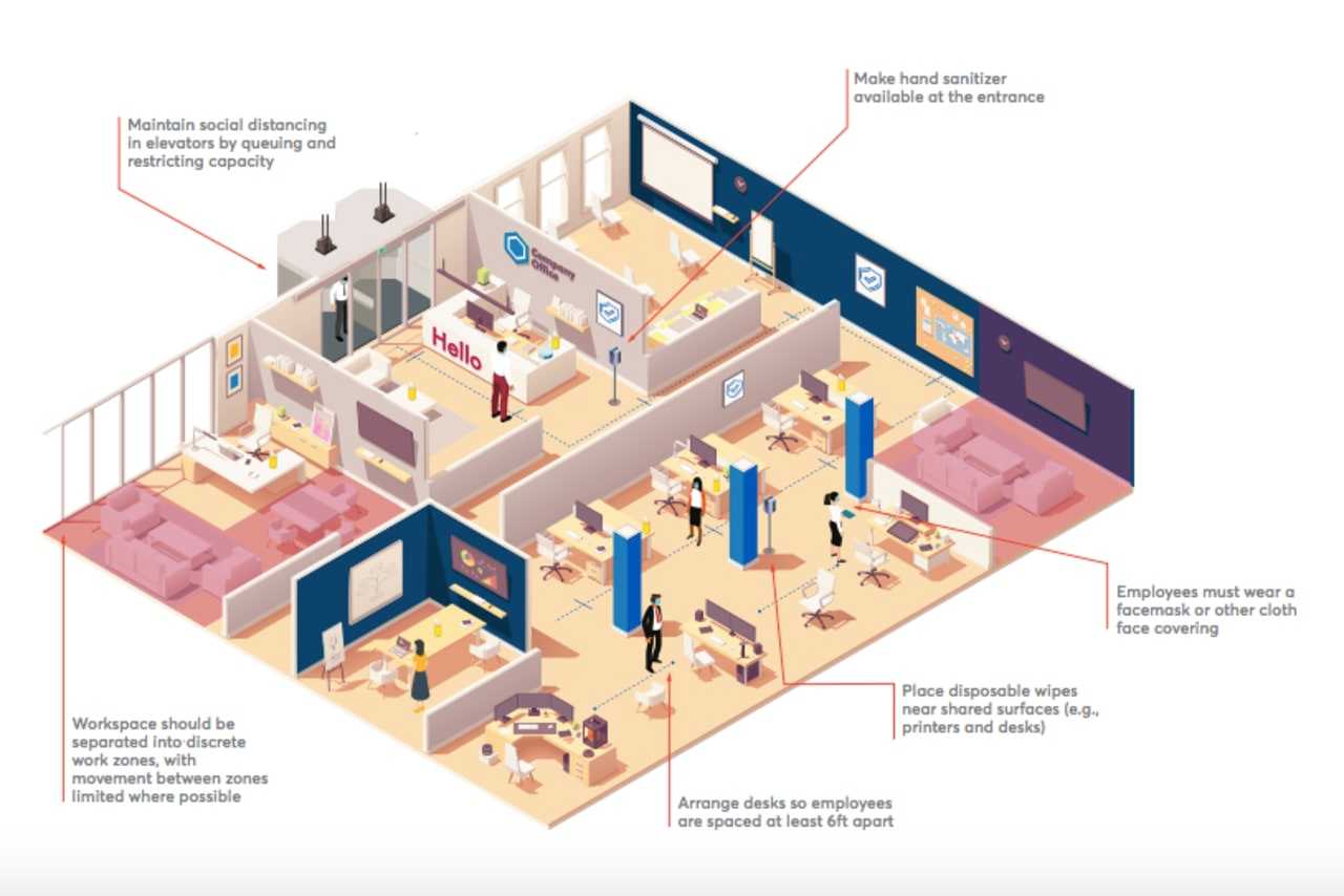 A diagram of work space in an office included in the documents on May 20 reopenings.