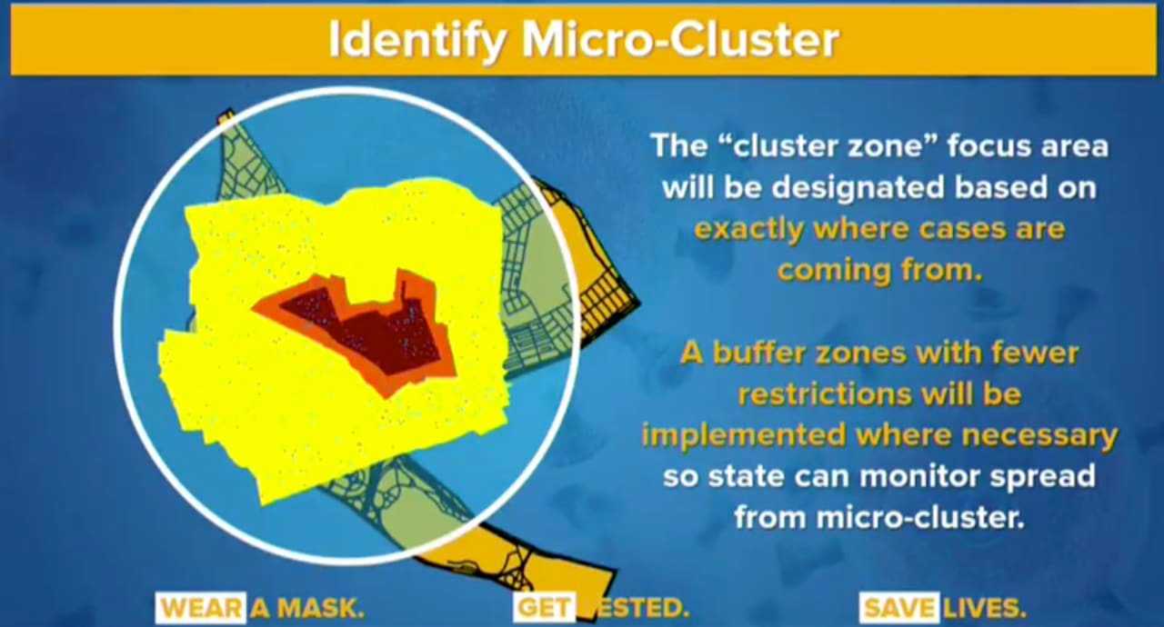 New York is monitoring certain micro-clusters of COIVD-19 cases.