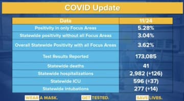 The latest daily COVID-19 data released by New York State.