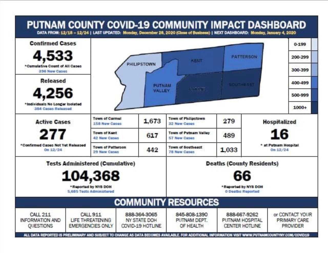 Covid19 Here's BrandNew Breakdown Of Putnam County Cases By Town