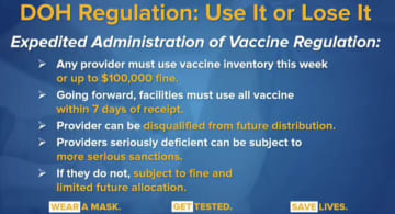 The potential penalties for hospitals failing to administer COVID-19 vaccines.
