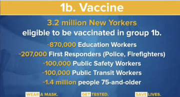 Those who are eligible in New York to be vaccinated in Phase 1B.