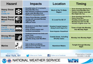 PROLONGED NOR'EASTER: Here's how things look, according to the National Weather Service.